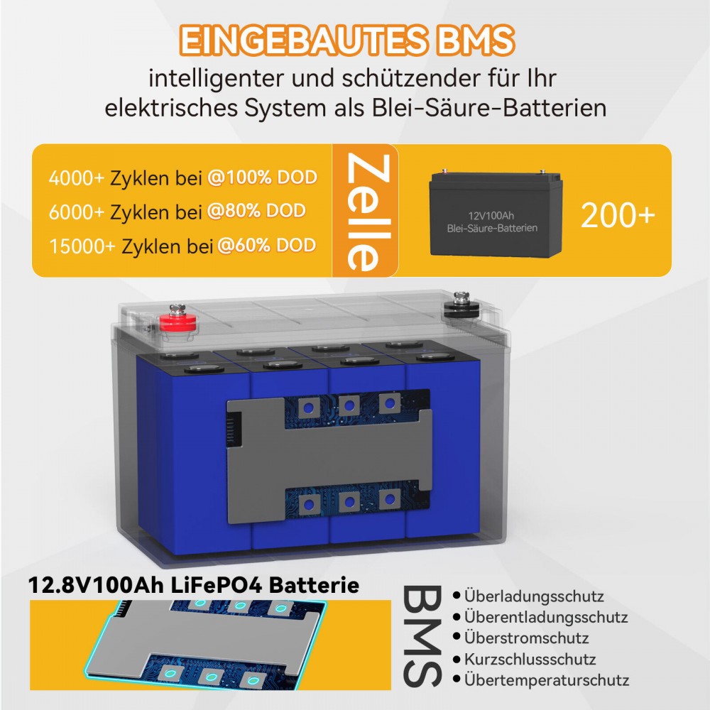 Акумулятор PowerQueen LiFEPO4 12,8V 100Ah