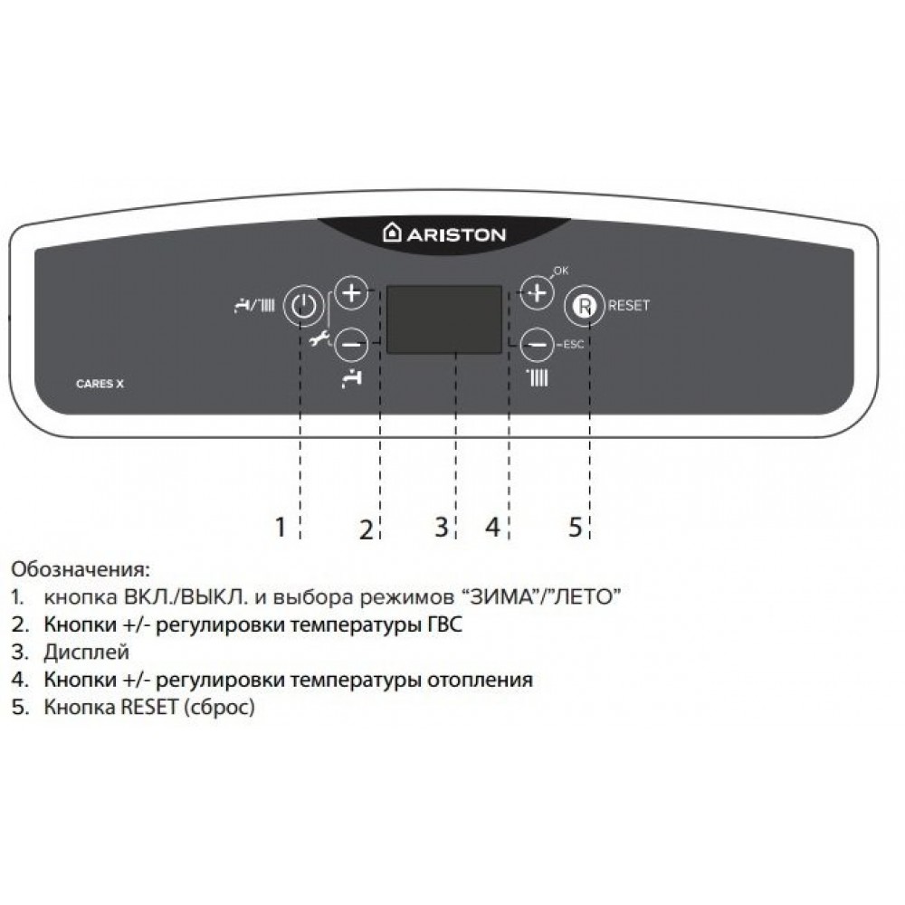 Газовий котел Ariston CARES X 24 CF EU двоконтурний димохідний