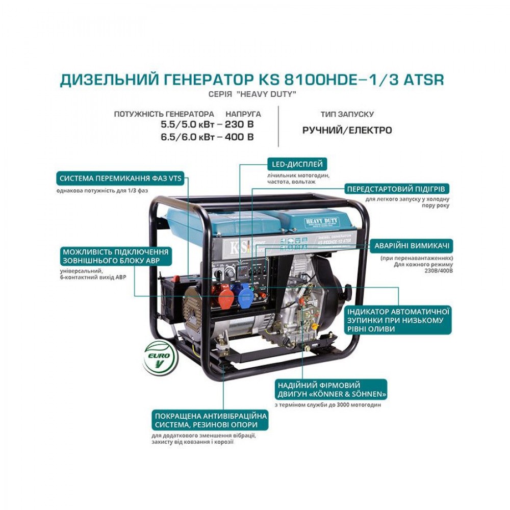 Дизельний генератор 6,5 кВт KS 8100HDE-1/3 ATSR (EURO V)